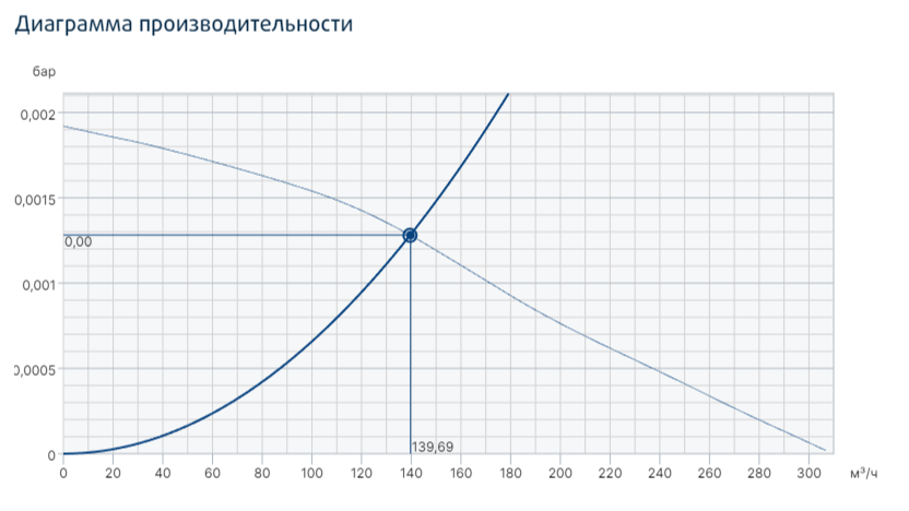 Вентилятор Systemair ZRS 170 Smoke gas fan фото#3