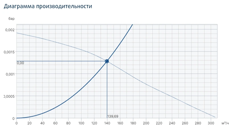 Крышный вентилятор Systemair ZRS 170 Smoke gas fan фото#3