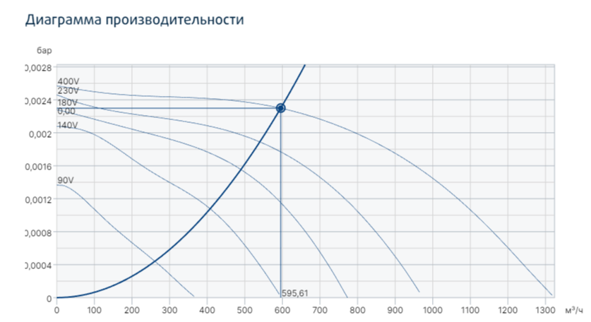 Прямоугольный канальный вентилятор Systemair KT 40-20-4 фото#3