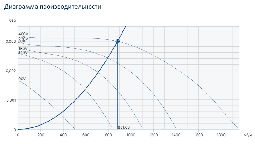 Прямоугольный канальный вентилятор Systemair KT 50-25-4 фото#3