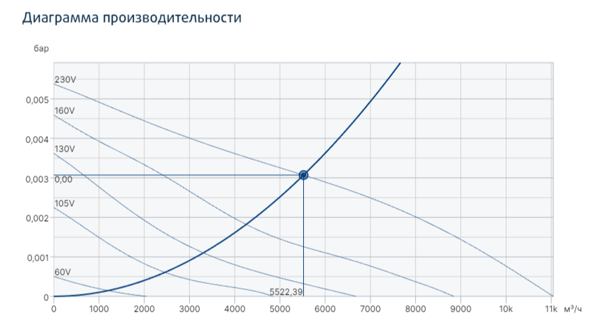 Вентилятор Systemair KDRE 65** фото#3