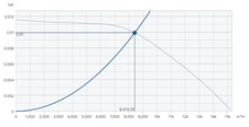 Прямоугольный канальный вентилятор Systemair MUB 062 630D4 Multibox фото#3