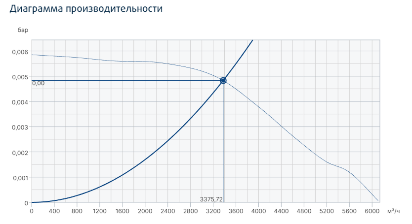 Вентилятор Systemair MUB/T 042 450D4 фото#3