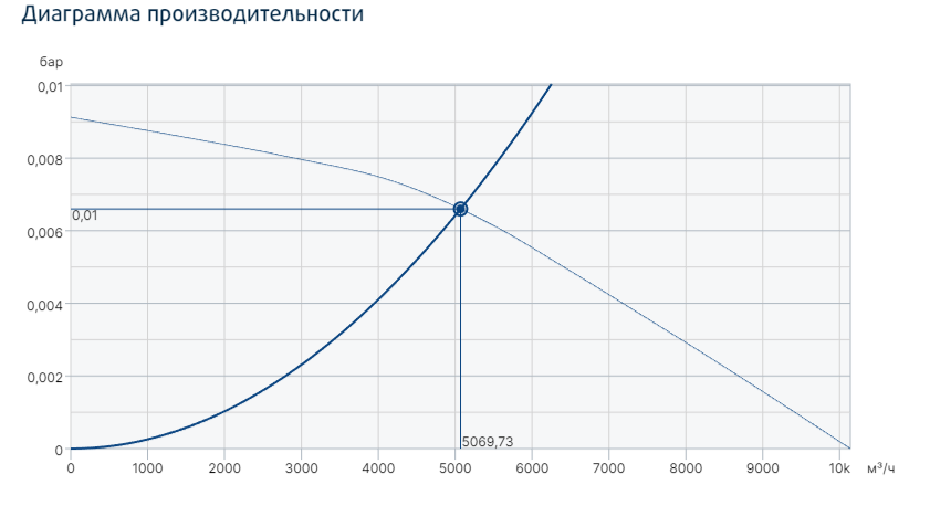 Вентилятор Systemair MUB/T-S 062 500D4 фото#3
