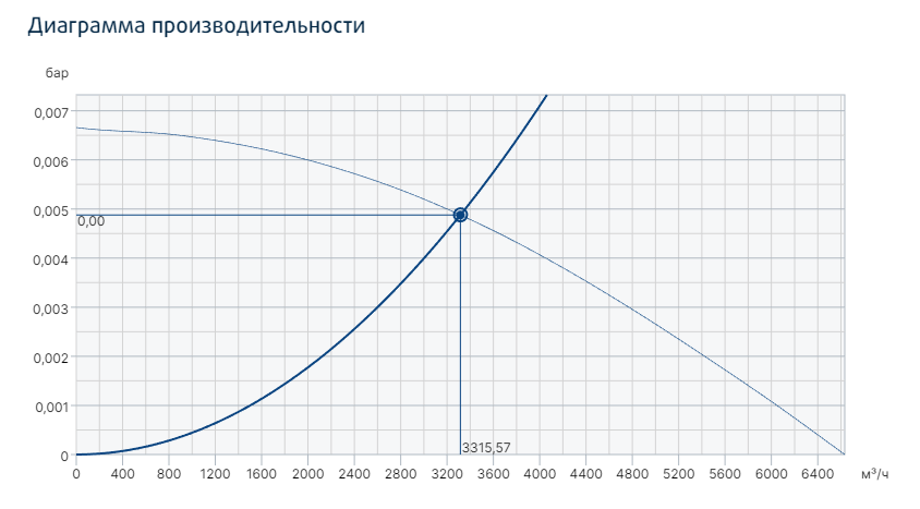 Вентилятор Systemair MUB/T-S 042 450D4 фото#3