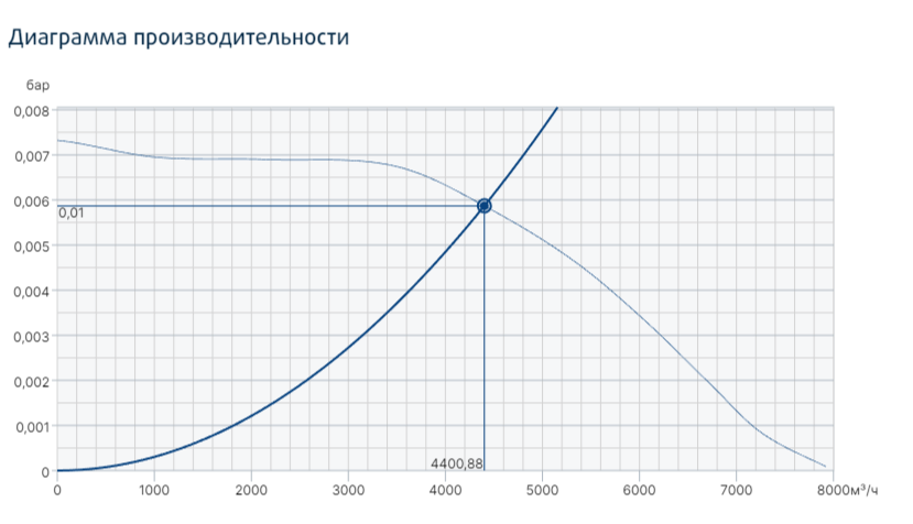 Вентилятор Systemair MUB/T 042 500D4 фото#3