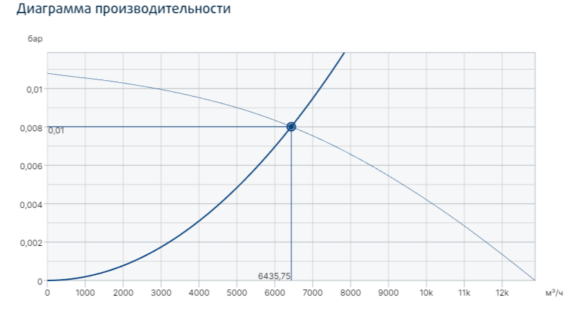 Вентилятор Systemair MUB/T-S 062 560D4 фото#3