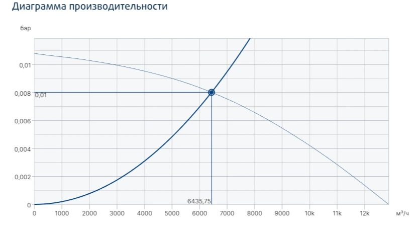 Жаростойкий кухонный вентилятор Systemair MUB/T-S 062 560D4 фото#3