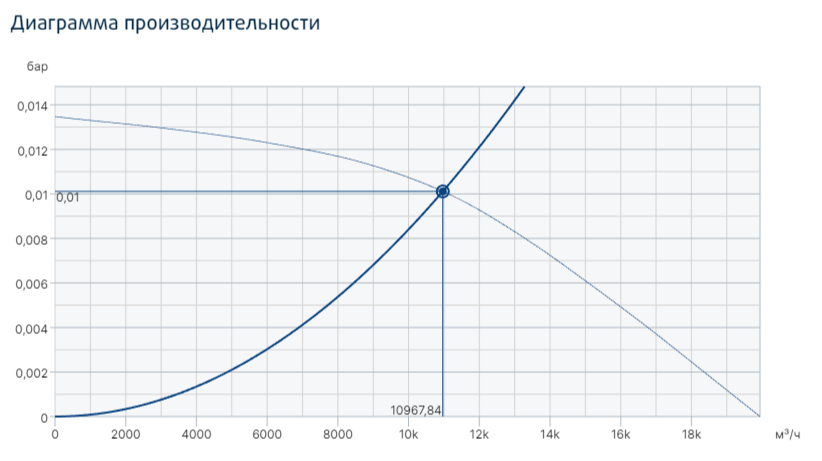 Вентилятор Systemair MUB/T-S 100 630D4 фото#3