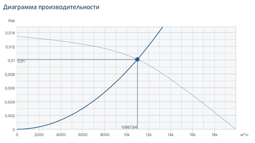 Жаростойкий кухонный вентилятор Systemair MUB/T-S 100 630D4 фото#3
