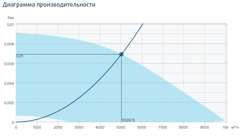 Вентилятор Systemair MUB/T-S 062 500EC фото#2