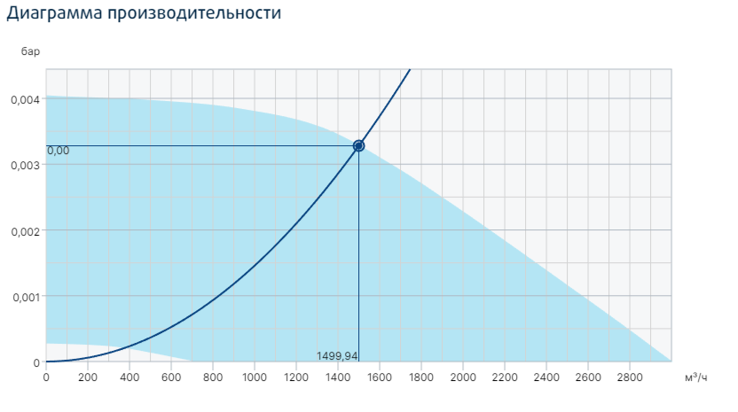 Вентилятор Systemair MUB/T 025 355EC фото#4