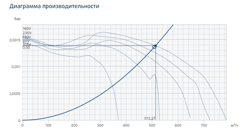 Вентилятор Systemair KBT 160E4 Thermo fan фото#3