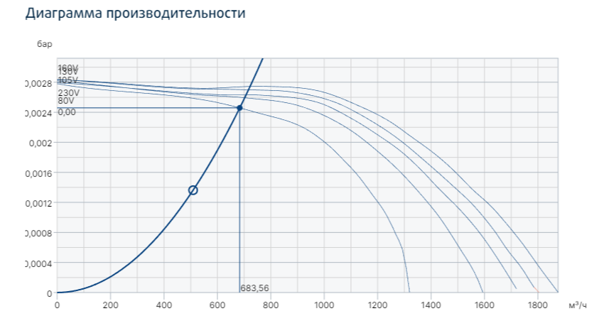 Вентилятор Systemair KBT 200E4 Thermo fan фото#3