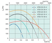 Прямоугольный канальный вентилятор Systemair KTEX 60-35-4 Rect.fan (ATEX) фото#2