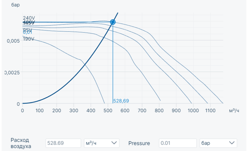 Вентилятор Systemair EX 140A-2C centr. fan (ATEX) фото#3