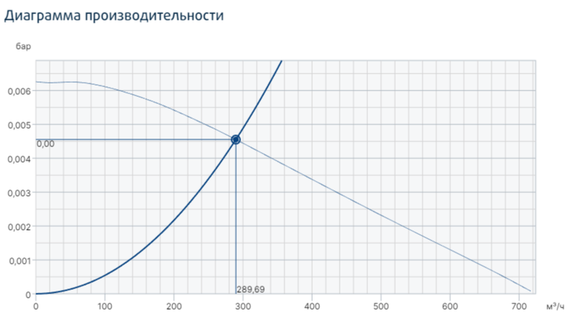 Вентилятор Systemair PRF 125D2 фото#2