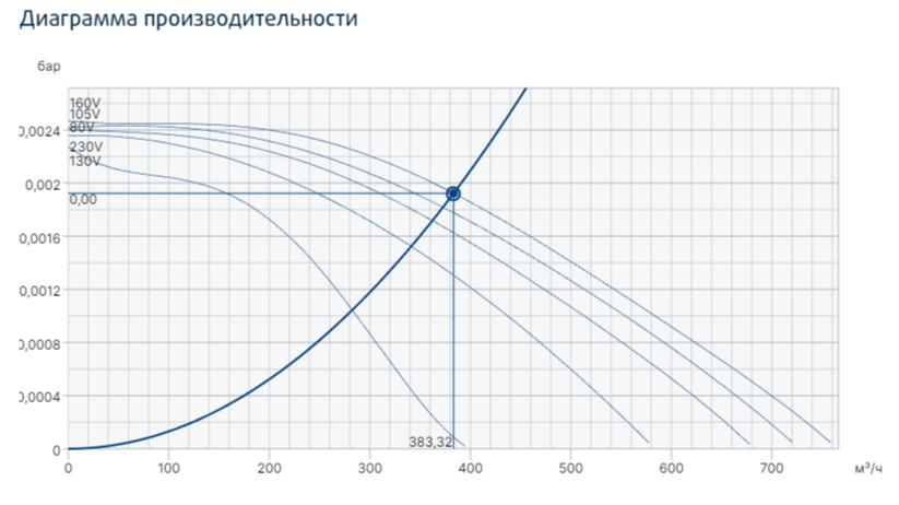 Вентилятор Systemair PRF 160E4 фото#2