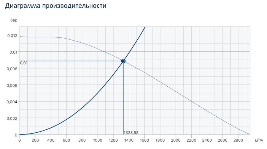 Центробежный вентилятор дымоудаления Systemair KBR/F 280D2 smoke extr. F400 фото#3