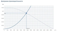 Центробежный вентилятор дымоудаления Systemair KBR/F 280D2 smoke extr. F400 фото#3