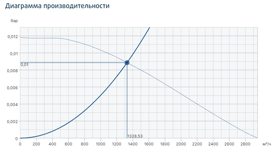 Центробежный вентилятор дымоудаления Systemair KBR/F 280D2 smoke extr. F400 фото#3