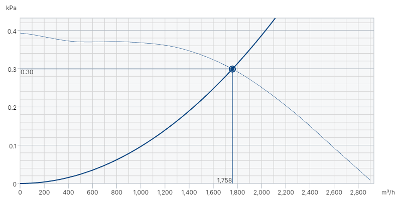 Крышный вентилятор дымоудаления Systemair DVG-V 355D4-8/F400 фото#3