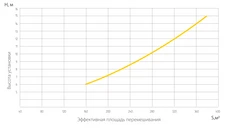 Вентилятор Ballu BDS-1-S фото#2