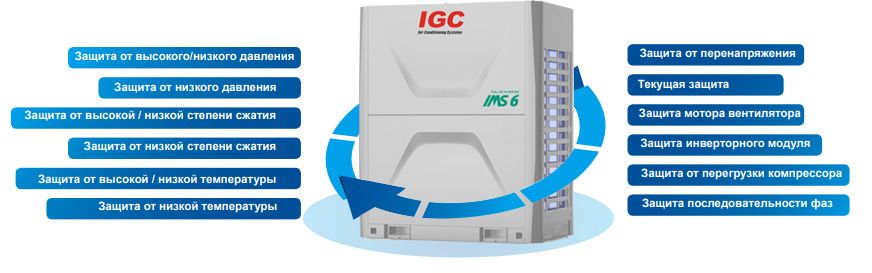 Наружный блок VRF системы IGC IMS-EX450NB(6) фото#2