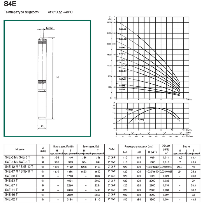 Погружной насос DAB S4 4/19 2HP M230/50 4OL фото#2