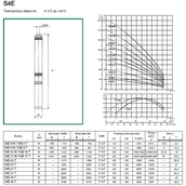 Погружной насос DAB S4 4/19 2HP M230/50 4OL фото#2