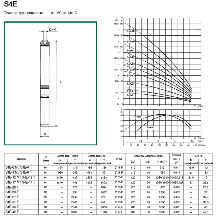 Скважинный насос DAB S4 4/19 2HP M230/50 4OL фото#2