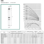 Скважинный насос DAB S4 4/19 2HP M230/50 4OL фото#2