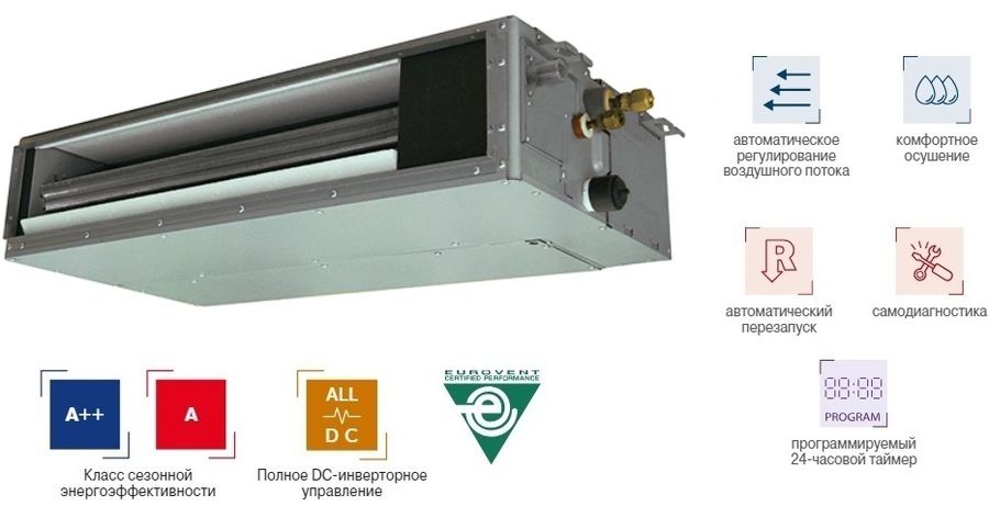 Канальная VRF система Fujitsu ARXK018GLGH фото#2
