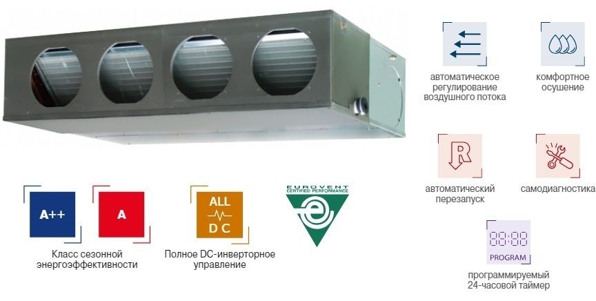 Канальная VRF система Fujitsu ARXA045GLEH фото#2