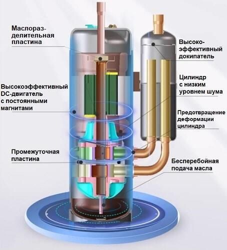 Наружный блок VRF системы TICA TIMS252CSRYA фото#2