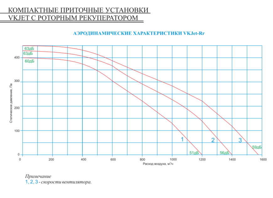 Приточно-вытяжная установка VKJet Rr-E6-1 фото#3