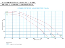 Приточно-вытяжная установка VKJet Rr-E6-1 фото#3