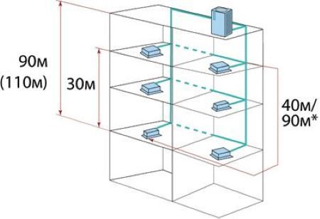 Наружный блок VRF системы Systemair SYSVRF2 M 252 AIR EVO HR R фото#3
