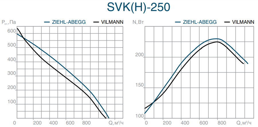 Вентилятор СВОК SVK(H) 250 фото#2