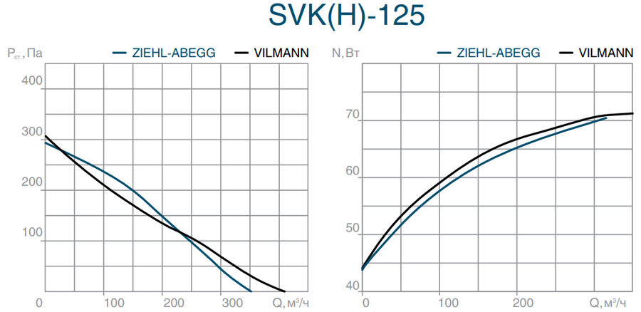 Вентилятор СВОК SVK(H) 125 фото#2