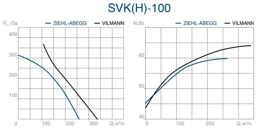 Вентилятор СВОК SVK(H) 100 фото#2