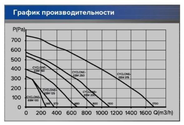Вентилятор ERA СYCLONE 125 фото#4