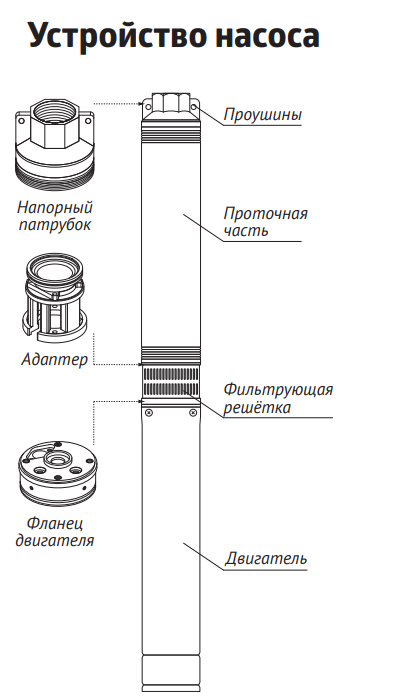 Погружной насос Unipump ЭЦВ 5-10-51 фото#4
