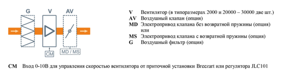Вытяжная установка Breezart 6000C Extra фото#3