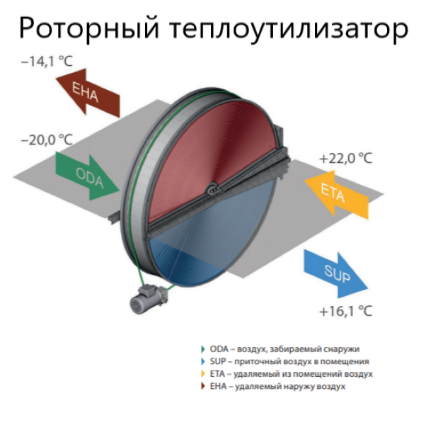 Приточно-вытяжная установка Komfovent ОТД-R-2000-UV-E M5/M5 (SL/A) фото#2