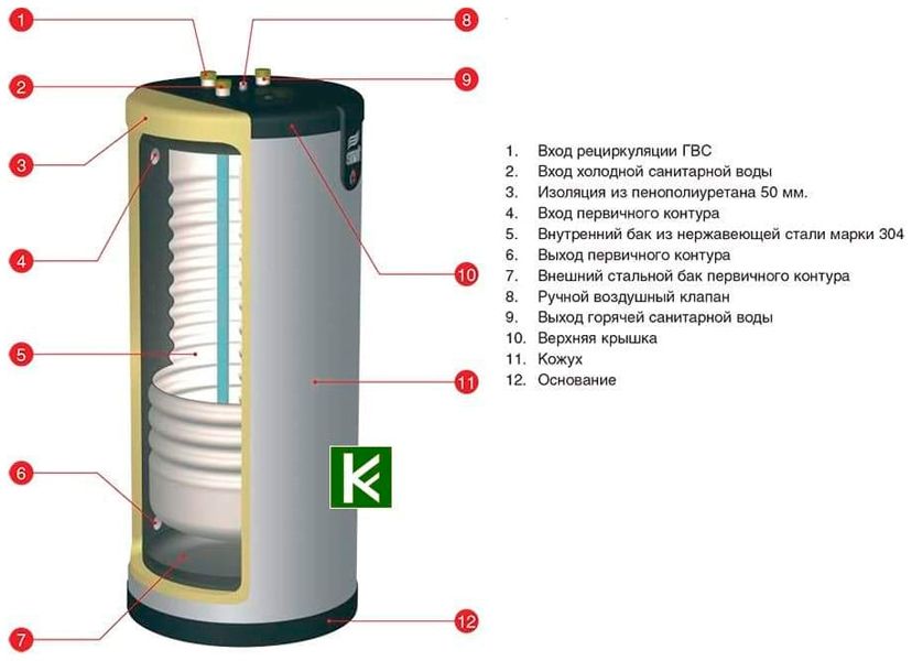 Бойлер косвенного нагрева ACV SMART 320 фото#3