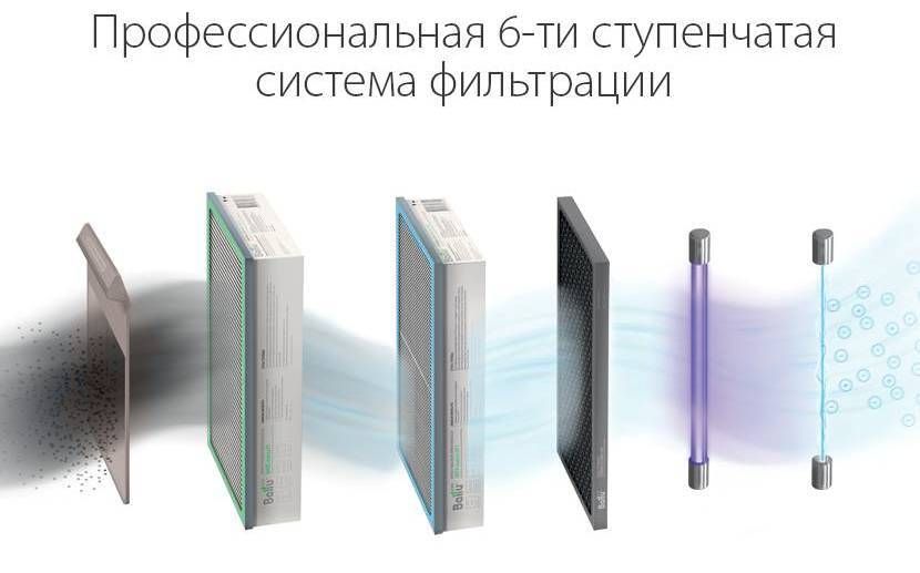 Бытовая приточная вентиляционная установка Ballu ONEAIR ASP-200SP фото#7