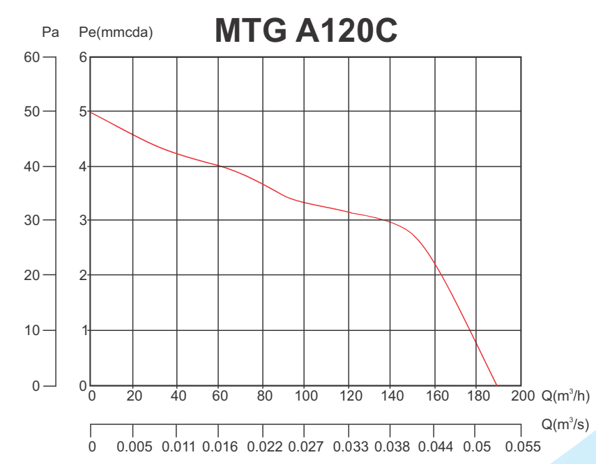 Вентилятор MAK TRADE GROUP A120C фото#5