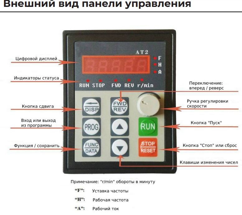 Частотный преобразователь Zentec FL152T1B (1,5кВт 1х220В) фото#2