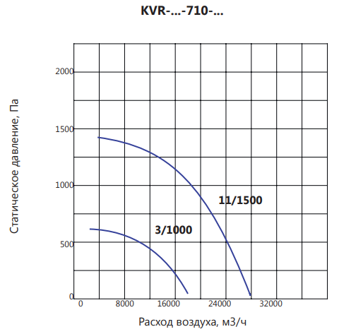 Вентилятор LUFTKON KVR-V-710-3,0/1000 фото#4